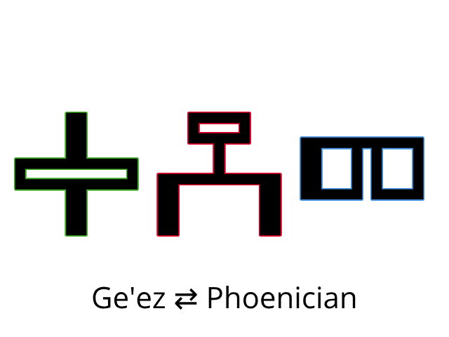Ancient Ge’ez vs Phoenician